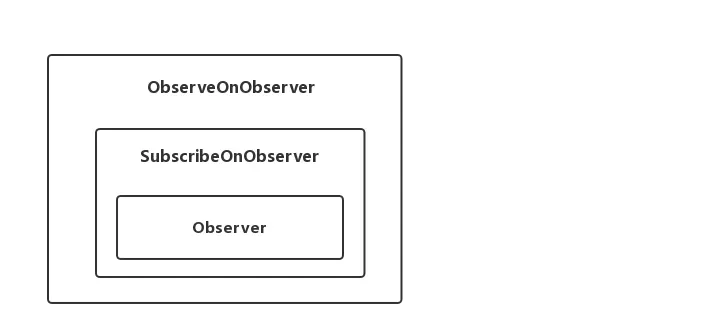 ObserveOnObserver.png