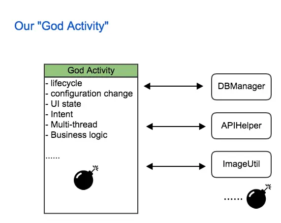 god activity