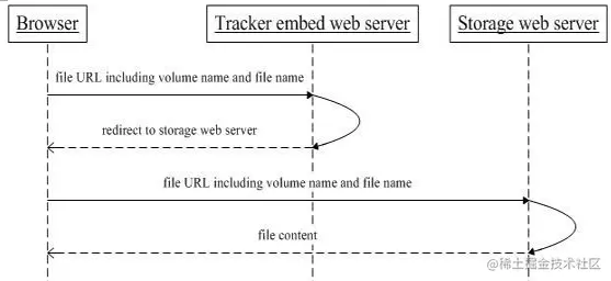 nginx