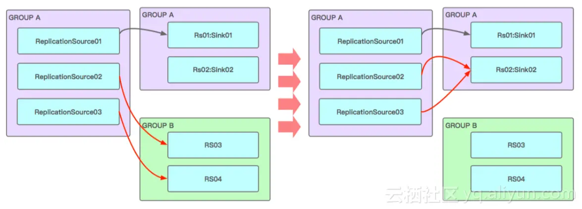 3dd3328a82227a9c2d7cd98c52904f6c26464f1e