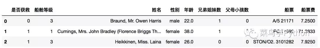 高手如何做数据分析？这11招是你应该具备的技能 