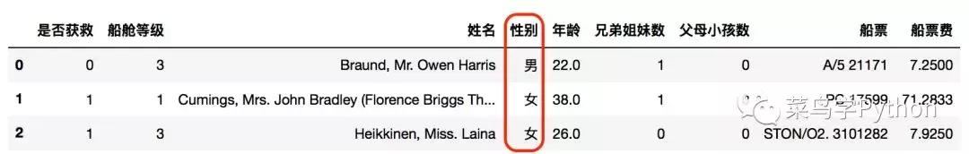 高手如何做数据分析？这11招是你应该具备的技能 