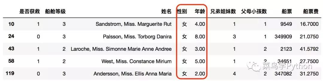 高手如何做数据分析？这11招是你应该具备的技能 