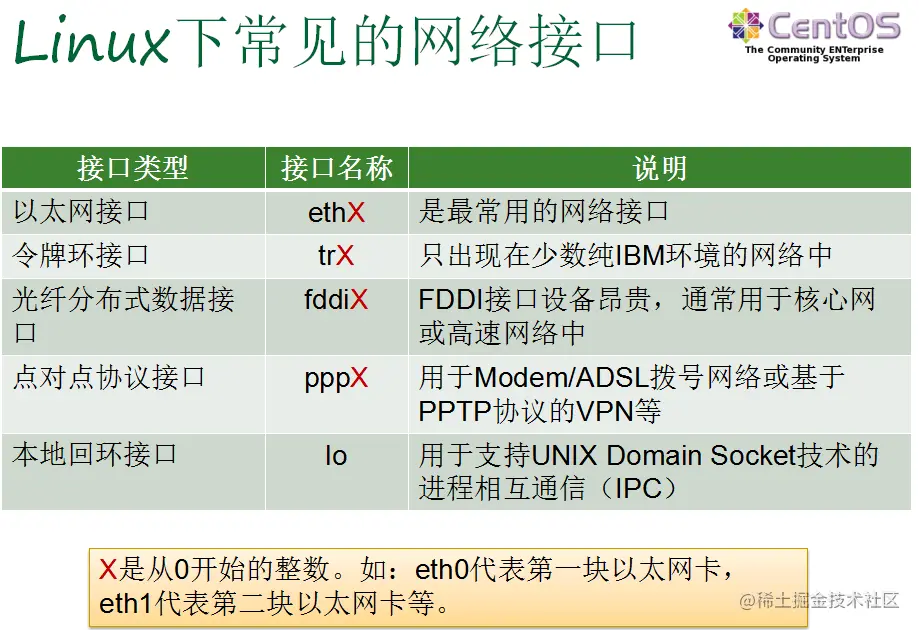 Linux网络管理前言一、Linux下的网络二、安装软