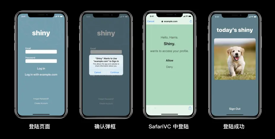 federatedAuthentication