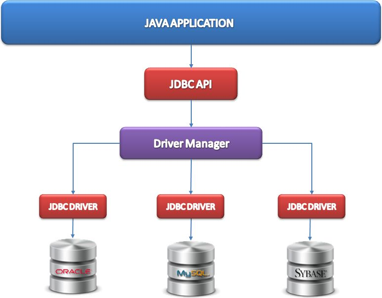 Java_jdbc