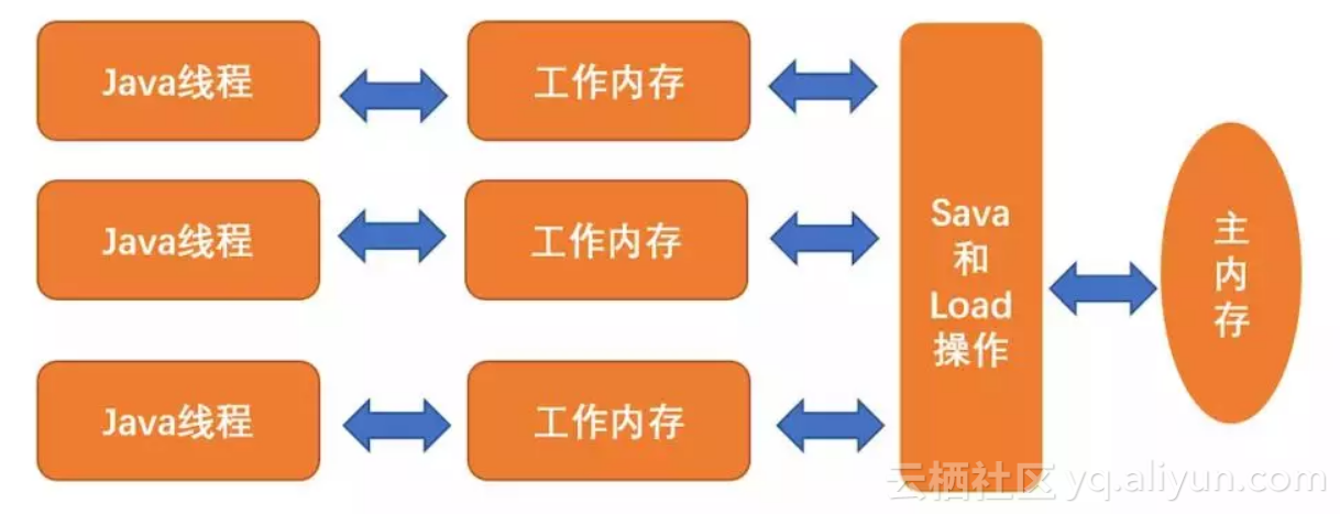 6c3b06dc5c6462bd8231daf1520ba3477509e036