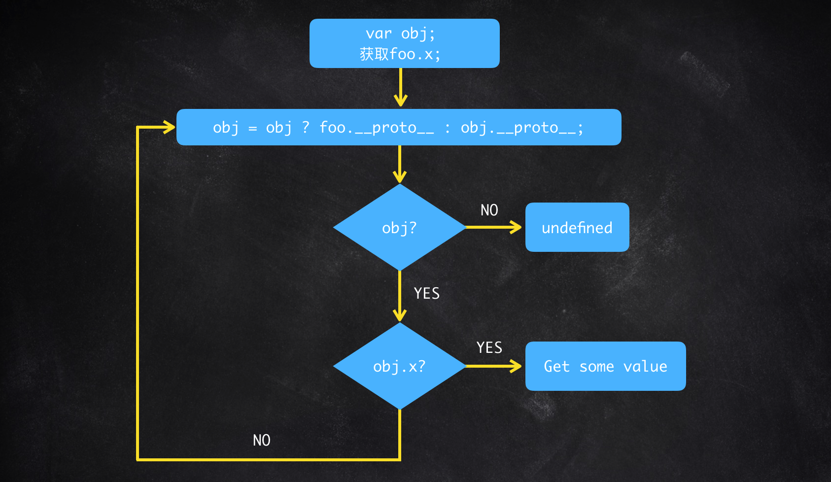 js_prototype_chain_2