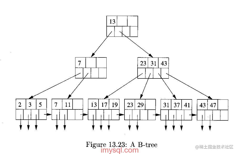 总结Java开发面试常问的问题，持续更新中~「终于解决」_https://bianchenghao6.com/blog_Java_第1张