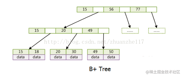 总结Java开发面试常问的问题，持续更新中~「终于解决」_https://bianchenghao6.com/blog_Java_第4张