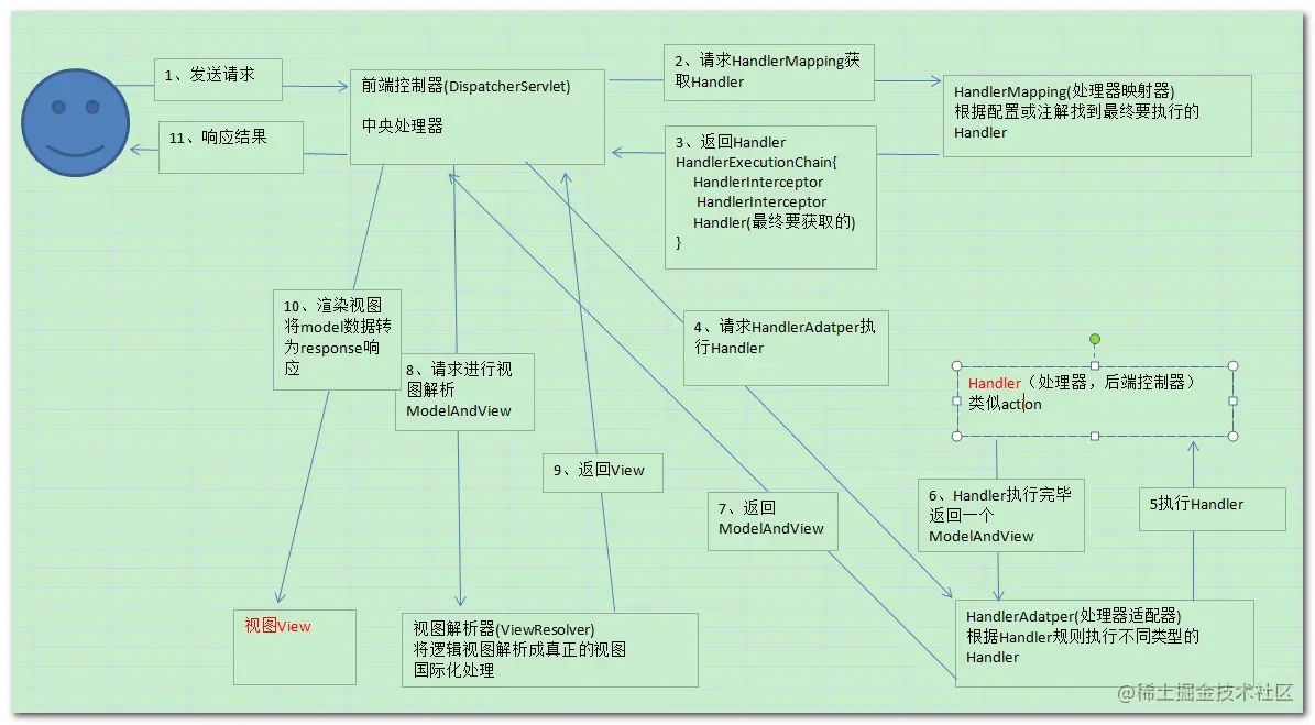 这里写图片描述