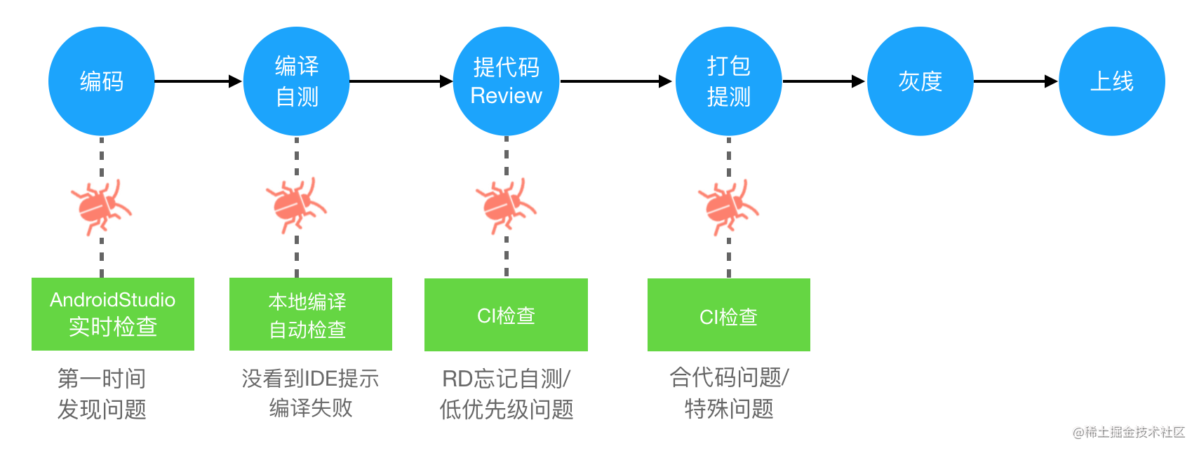 美团外卖Android Crash治理之路[通俗易懂]