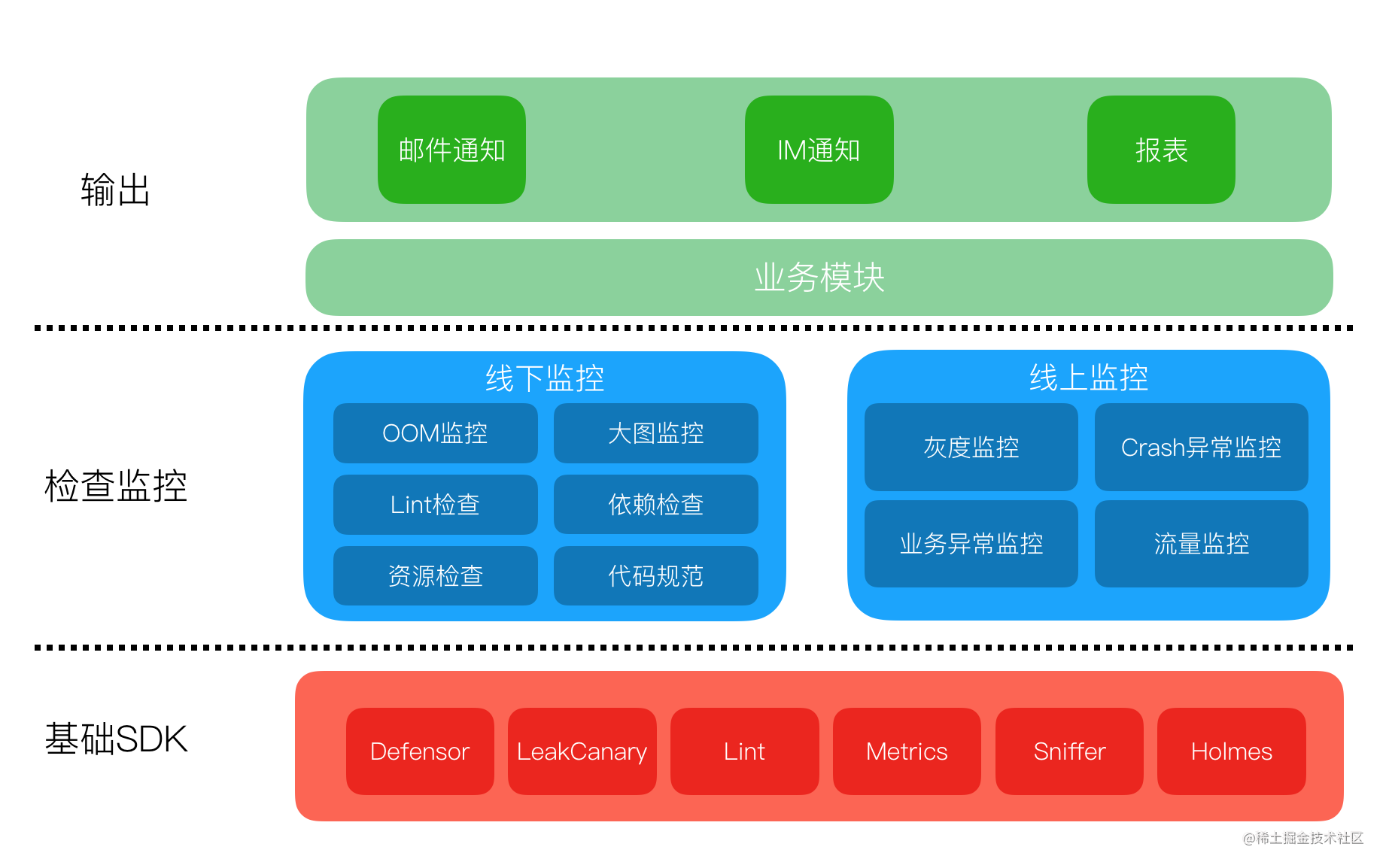 美团外卖Android Crash治理之路[通俗易懂]