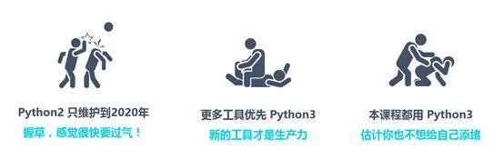 零基础入门Python爬虫不知道怎么学？这是入门的完整教程