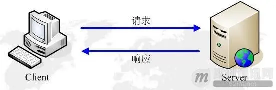 网络编程懒人入门(六)：深入浅出，全面理解HTTP协议_4.jpg