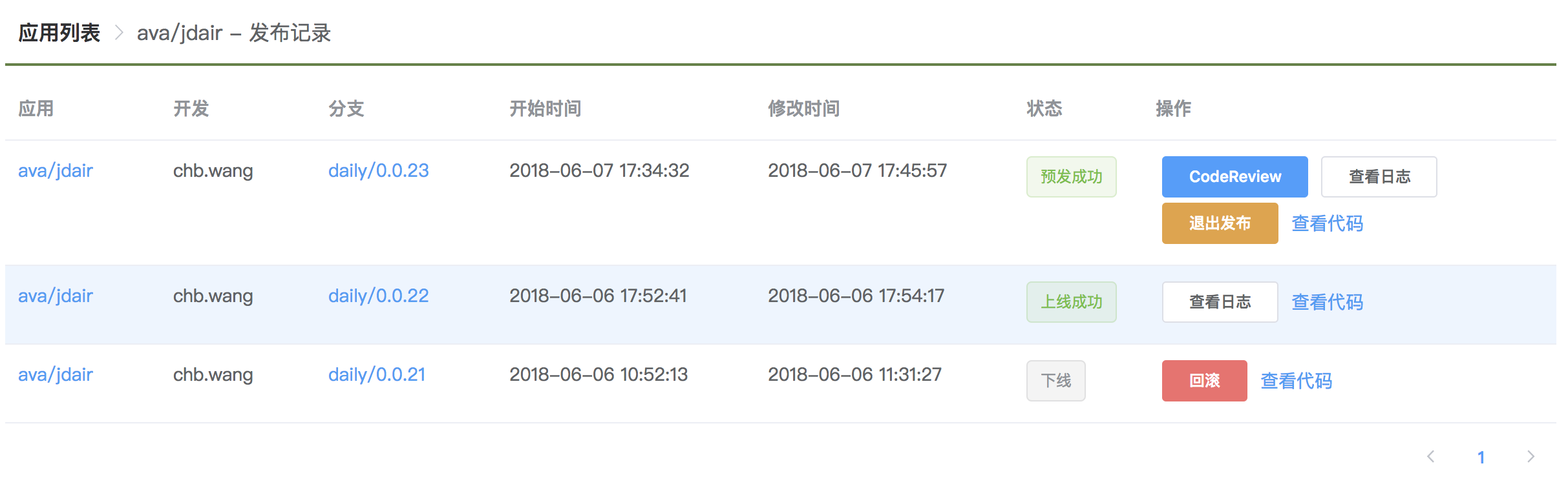 发布平台