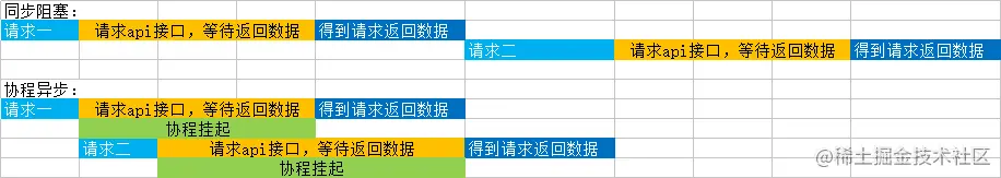 为什么PHP程序员应该学习使用Swoole