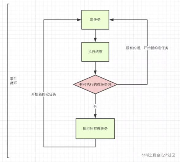 Js 的事件循环(Event Loop)机制以及实例讲解「终于解决」_https://bianchenghao6.com/blog_后端_第2张