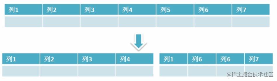 关于MySQL的知识点与面试常见问题都在这里