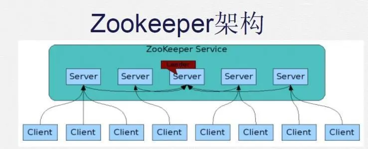 zookeeper架构.jpg