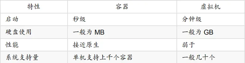 容器与虚拟机 (VM) 总结