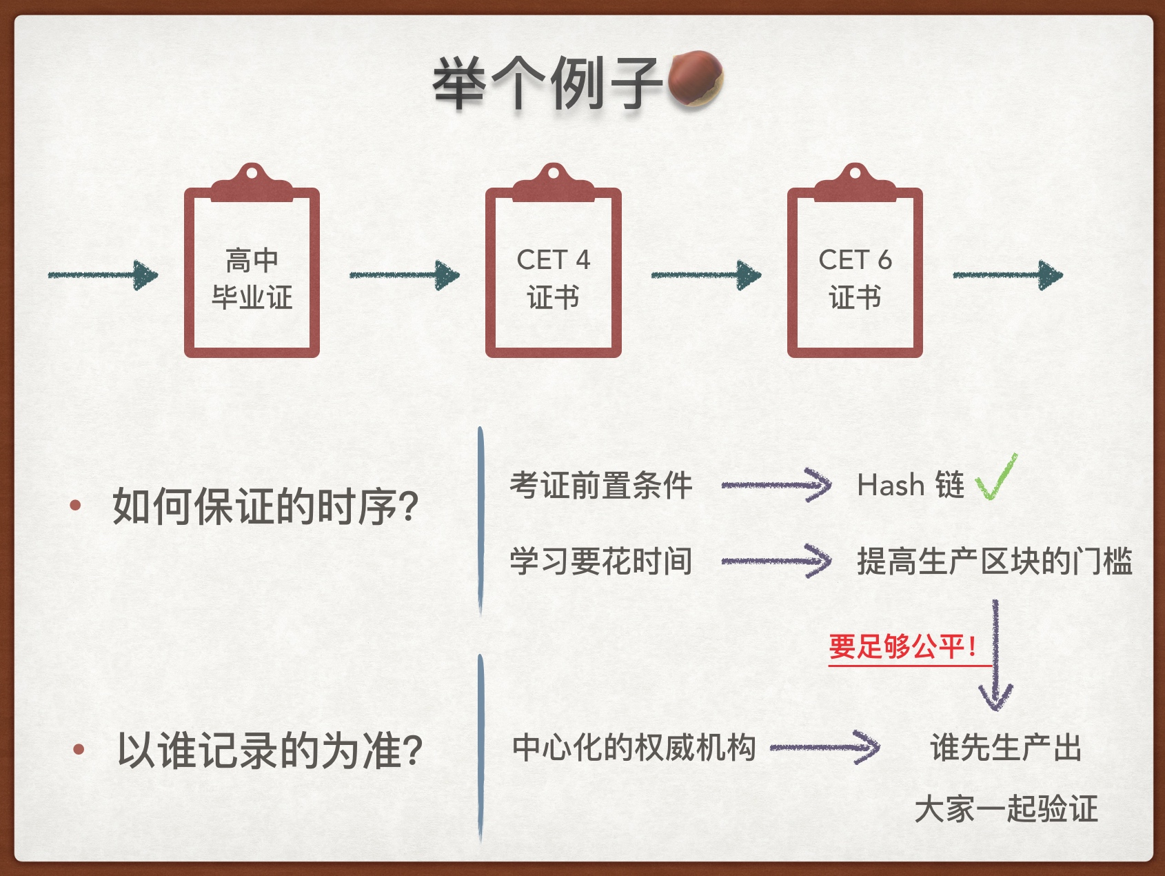 刨根问底区块链—— 基础篇这篇文章是我在公司做的一次技术分享的PPT 和讲稿，整理修饰之后加了点东西，写成了文章。希- 掘金