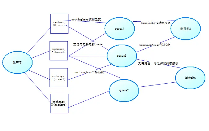 rabbitmq图解-本图来自于互联网