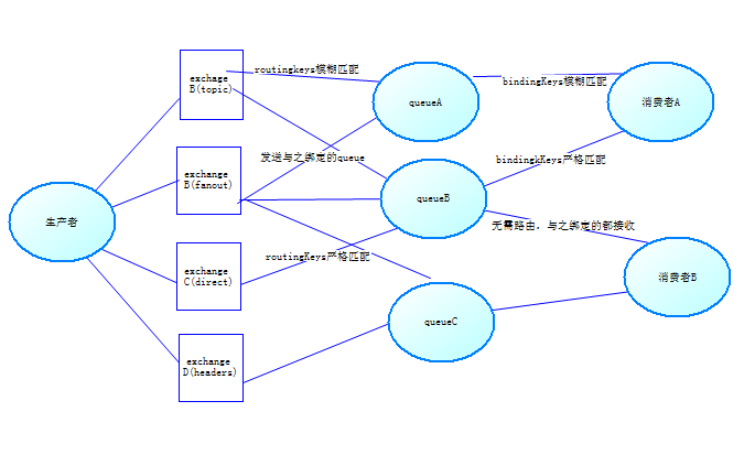 rabbitmq图解-本图来自于互联网