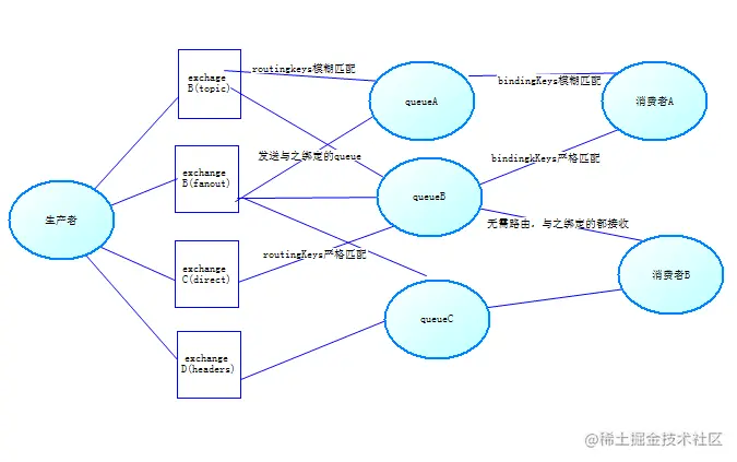 rabbitmq图解-本图来自于互联网