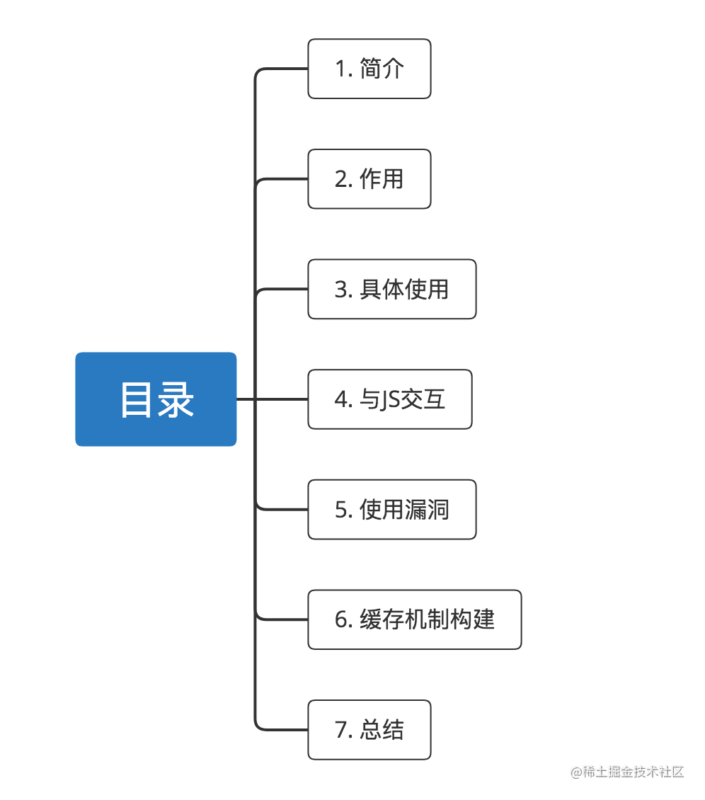 Android Hybrid开发：这是一份详细 & 全面的WebView学习攻略_https://bianchenghao6.com/blog_Android_第3张