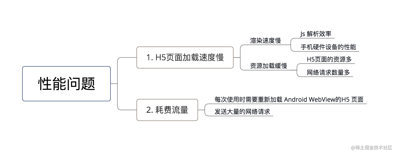 Android Hybrid开发：这是一份详细 & 全面的WebView学习攻略_https://bianchenghao6.com/blog_Android_第6张