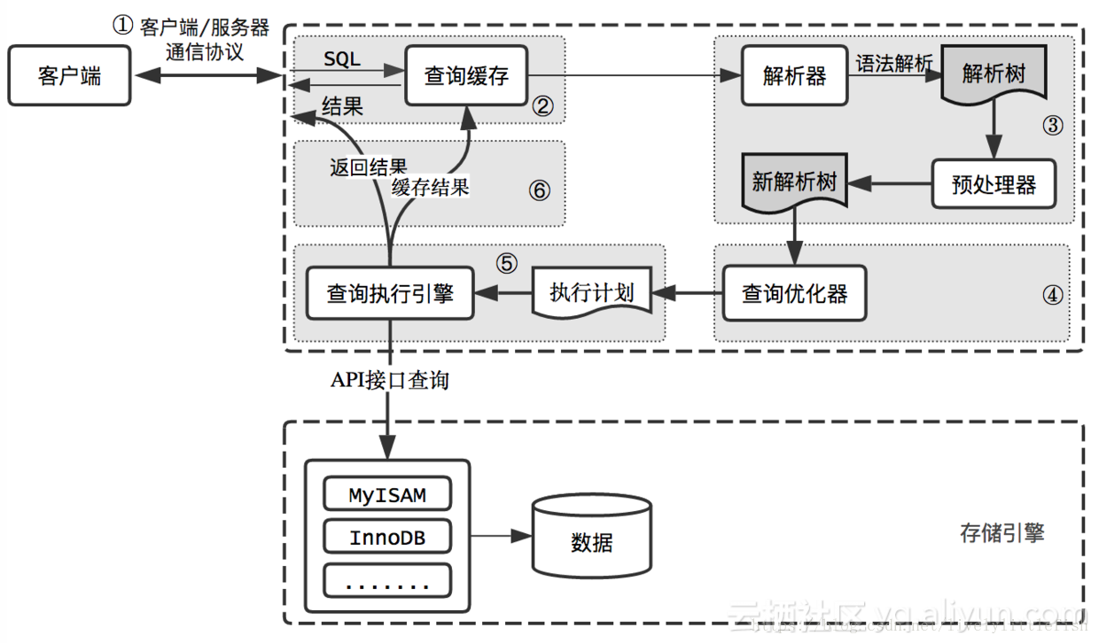 mysql_query mysql_query