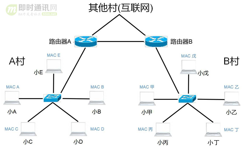 网络编程懒人入门(六)：史上最通俗的集线器、交换机、路由器功能原理入门_8.jpg