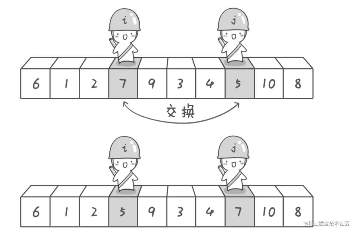 快速排序