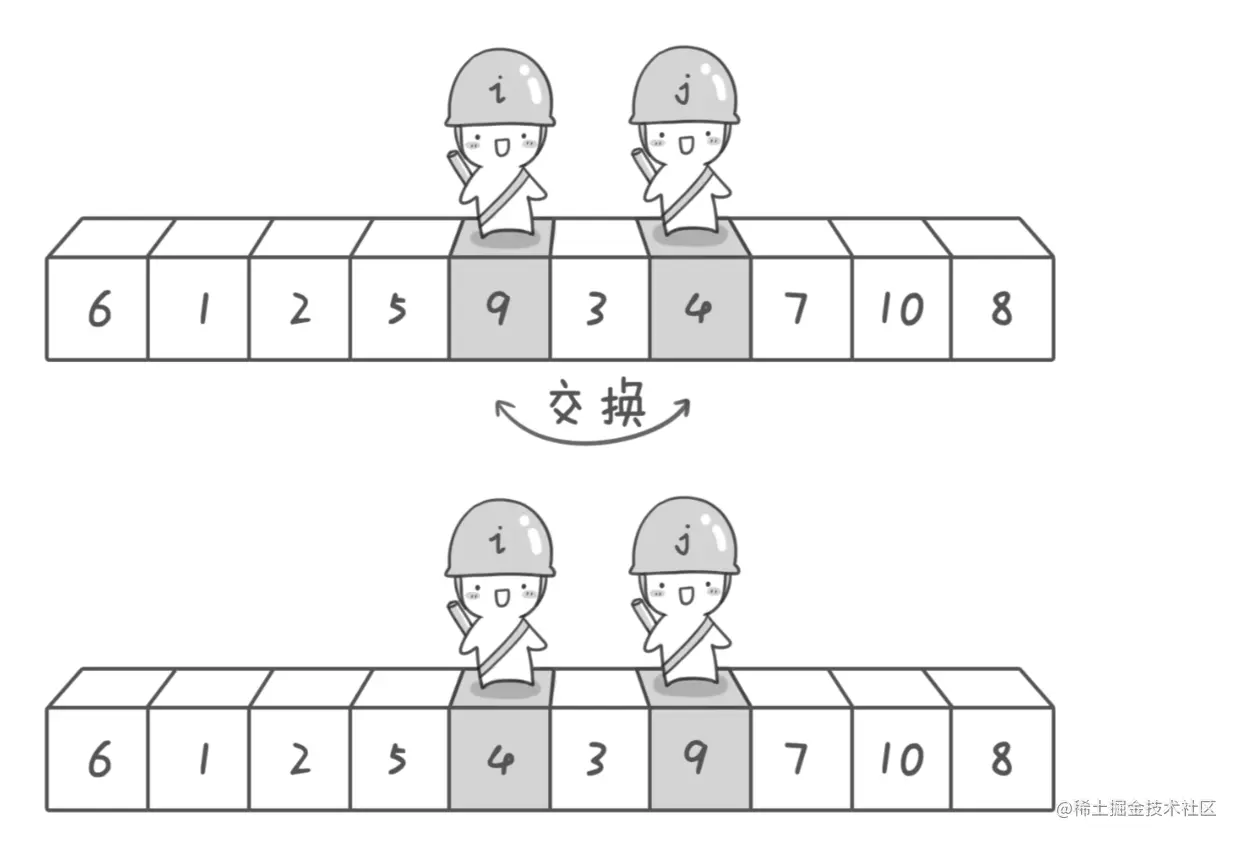 快速排序