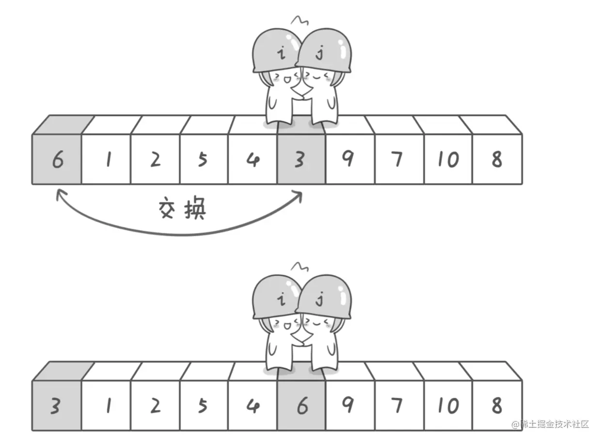 快速排序