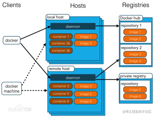 docker 构建统一的前端开发环境_嵌入式开发环境的搭建_https://bianchenghao6.com/blog_前端_第2张