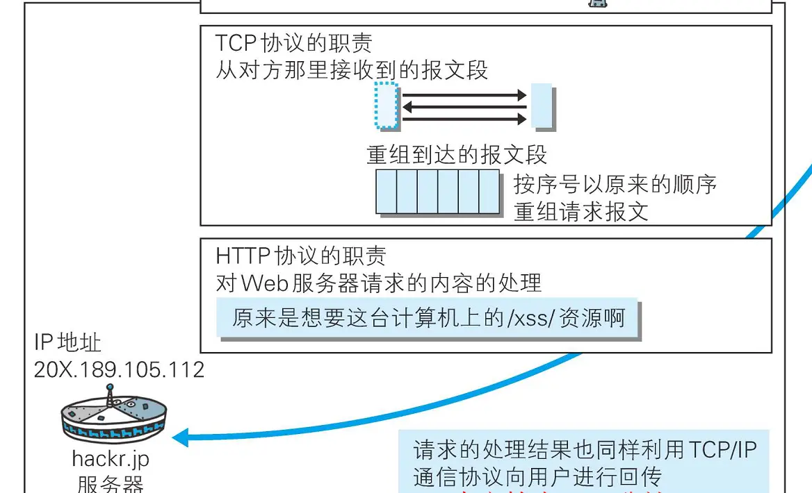 服务器接收及解析请求报文后回传响应报文.png