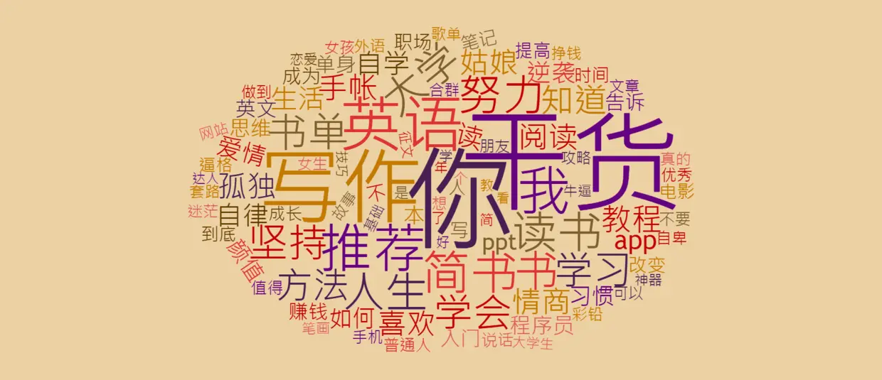 “今日看点”热门文章标题词云图