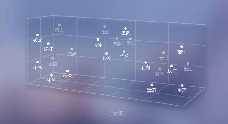 百度云AI-中文词向量