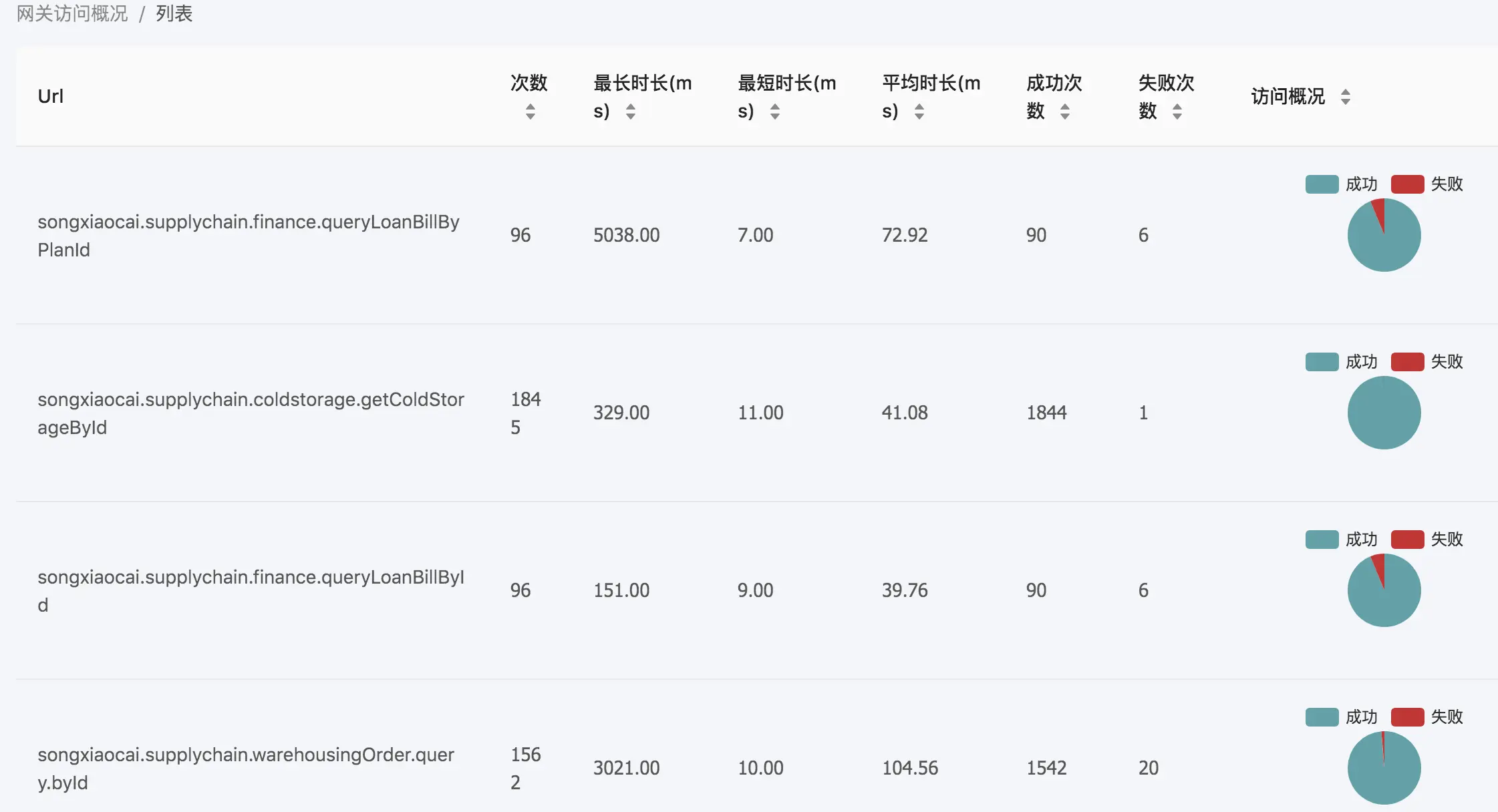 image.png | left | 747x405