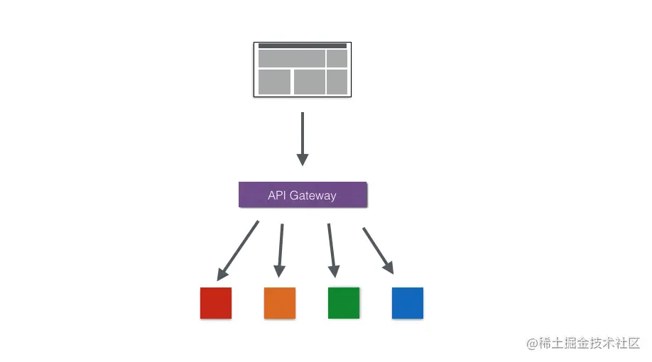http://7pn5d3.com1.z0.glb.clouddn.com/api_gateway.png
