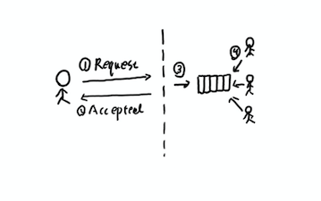使用队列解决异步问题