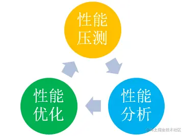 Go在迅雷P2P连通系统中的性能优化实践－朱文