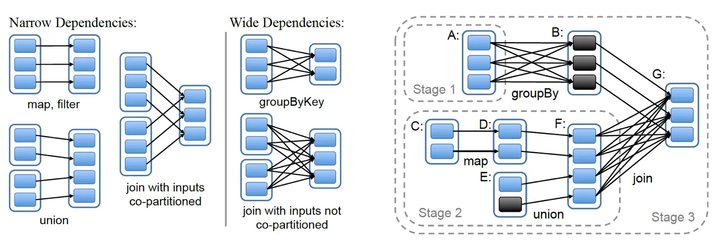 2-kinds-of-dependencies