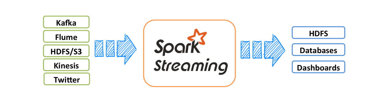 spark-streaming