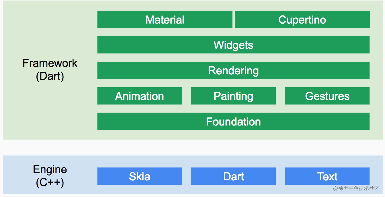 Overview of the Flutter framework - Moment For Technology