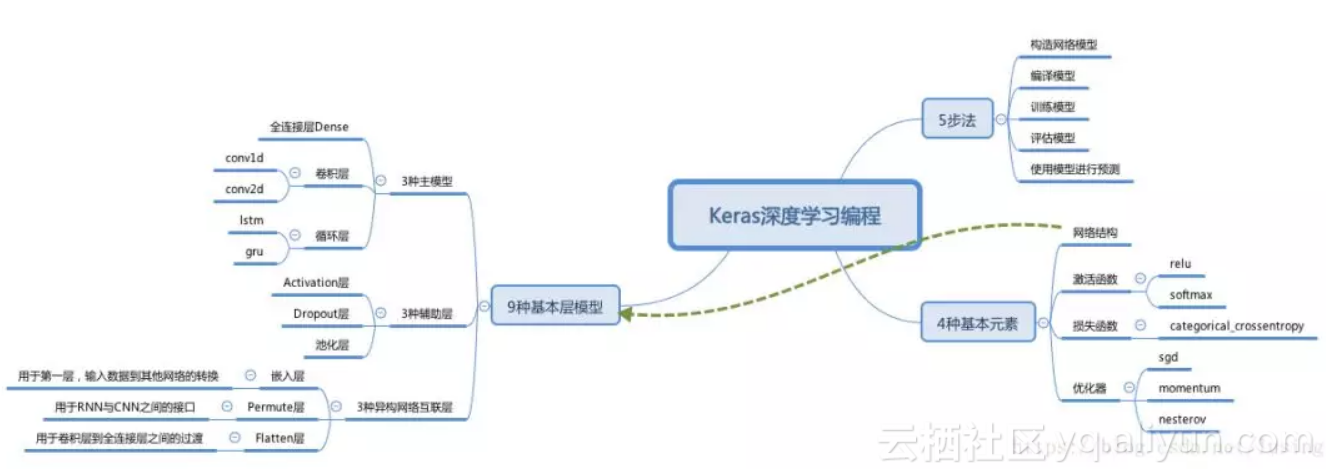 6dd3f8c51df6595403cfa5785b76fc6c8b346db1