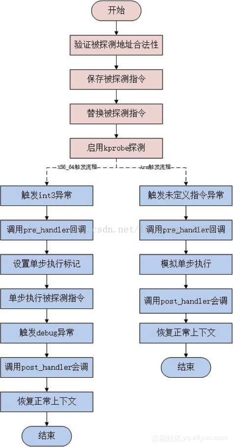 d6a35c6e72312229821a33e0983b98cfaa818a77 