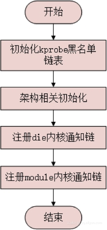 8837cd1ca51d19b59dc687dcbbf8504dfbfefc69 